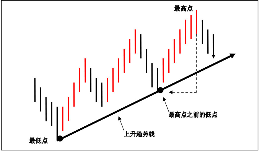 那个贵金属交易所